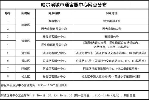 6条公交明起恢复运营 哈尔滨城市通及地铁恢复人工服务