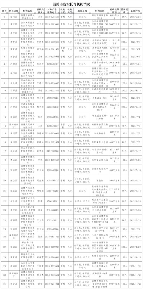 满足群众0 3岁婴幼儿照护服务需求 我市发布全省首份托育机构分布地图