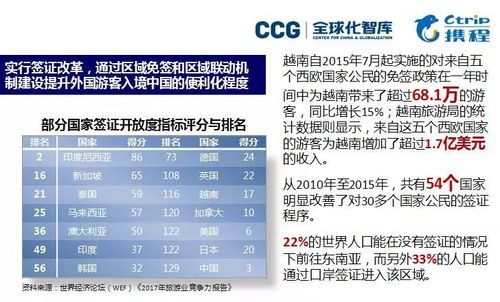 入境游赤字如何缓解 这里有让歪果仁多多来华旅游的六大方略