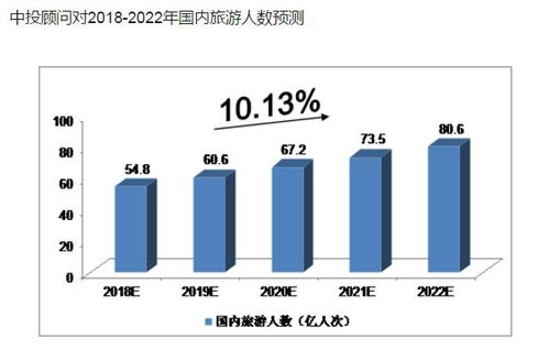 通晓咨询 国内 入境 旅行社业务经营许可证办理指南